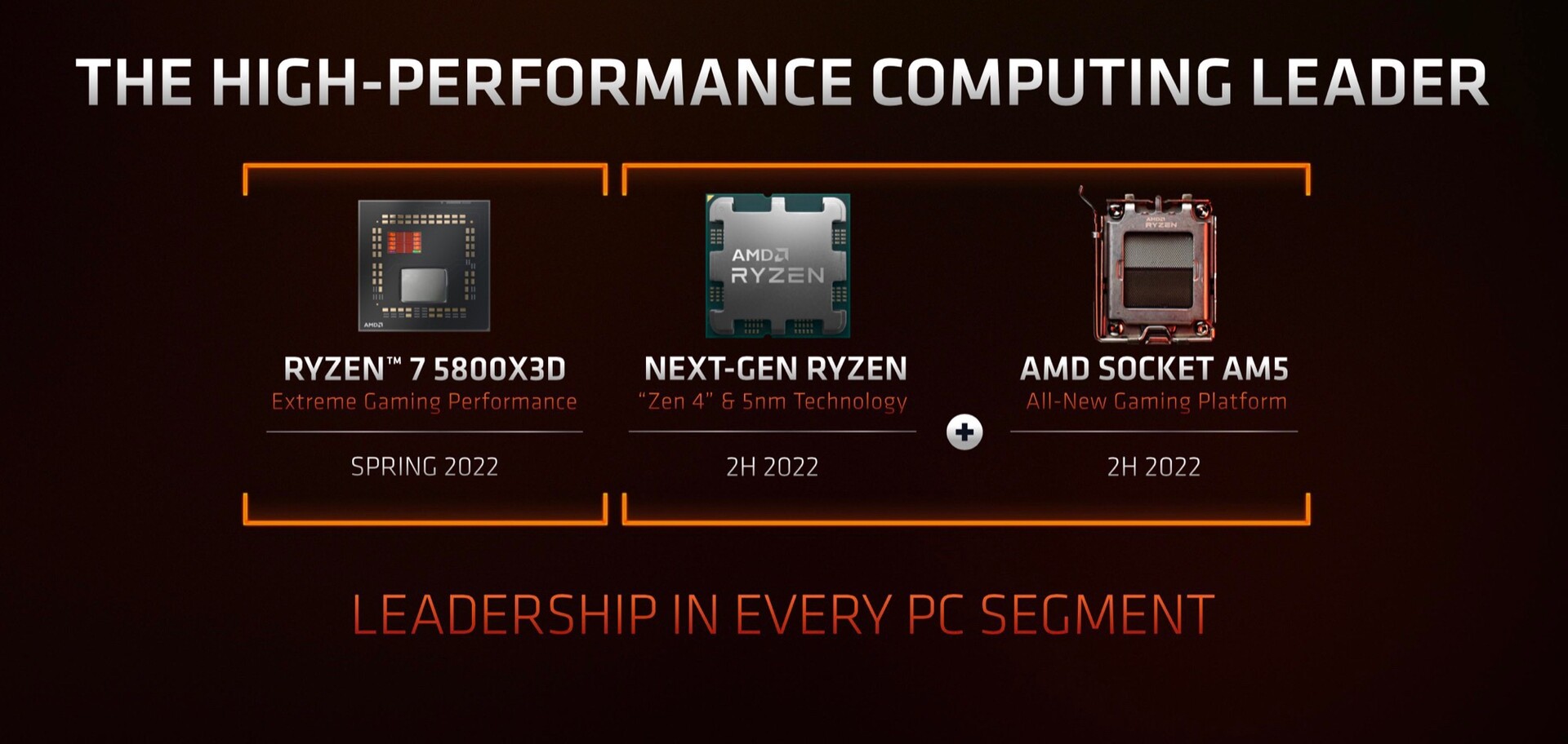 csm_zen4_07990b4ac2 csm zen4 07990b4ac2 ลือ!! AMD จะเริ่มการผลิตซีพียู AMD Ryzen 7000 “Raphael” สถาปัตย์ ZEN4 จำนวนมากในเดือนหน้าที่จะถึงนี้คาดพร้อมเปิดตัวครึ่งปีหลัง 2022
