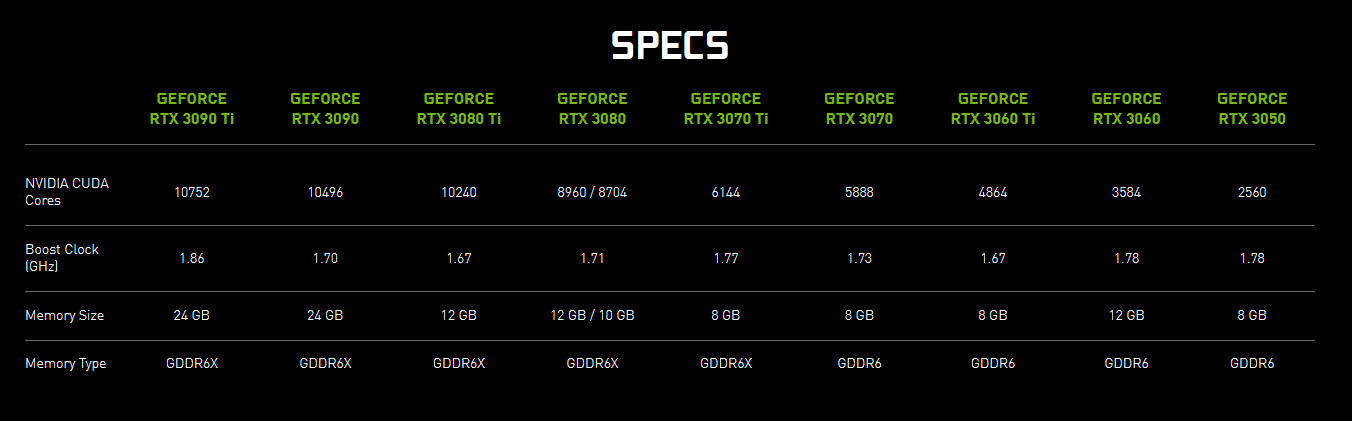2022-03-30_8-59-32 2022 03 30 8 59 32 Nvidia เปิดตัวการ์ดจอ Nvidia GeForce RTX 3090 Ti อย่างเป็นทางการพร้อมรองรับเกมส์มิ่งระดับ 8K HDR ในราคา 1999USD