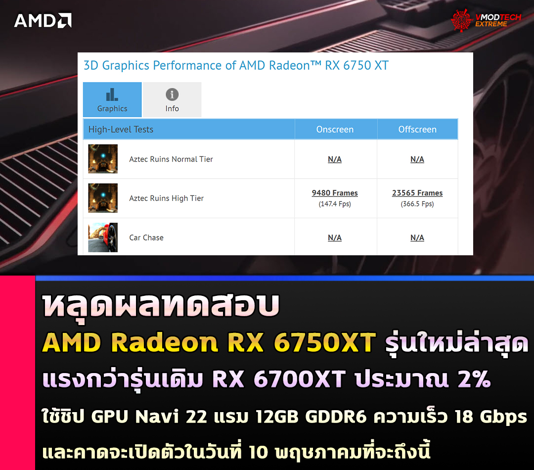 amd-radeon-rx-6750xt-benchmark amd radeon rx 6750xt benchmark หลุดผลทดสอบ AMD Radeon RX 6750XT รุ่นใหม่ล่าสุดแรงกว่ารุ่นเดิม RX 6700XT ประมาณ 2%