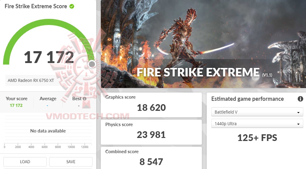 fsxoc fsxoc SAPPHIRE NITRO+ AMD Radeon™ RX 6750 XT Review