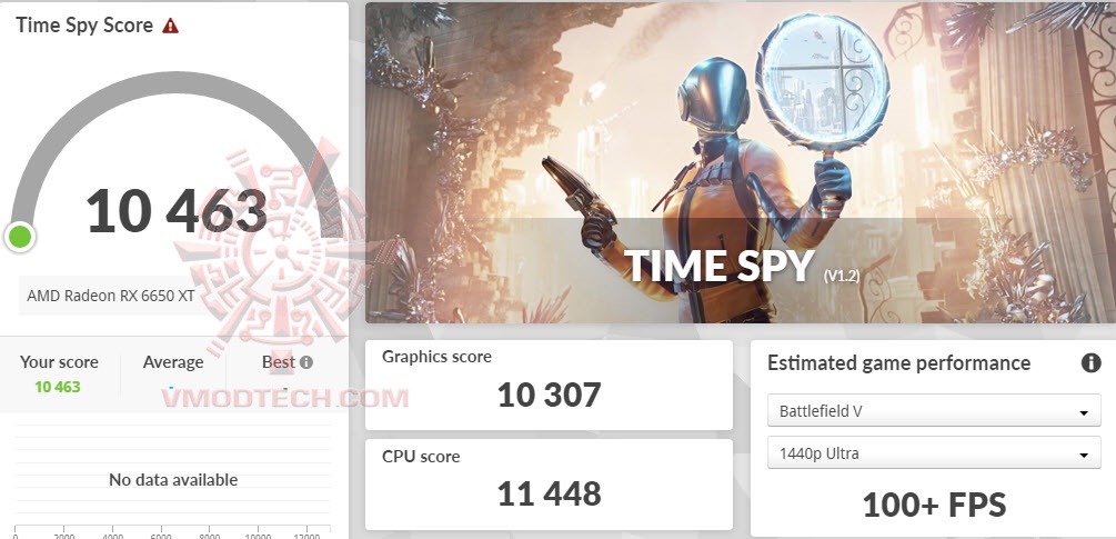 tsoc ASUS ROG Strix Radeon™ RX 6650 XT OC Edition 8GB GDDR6 Review