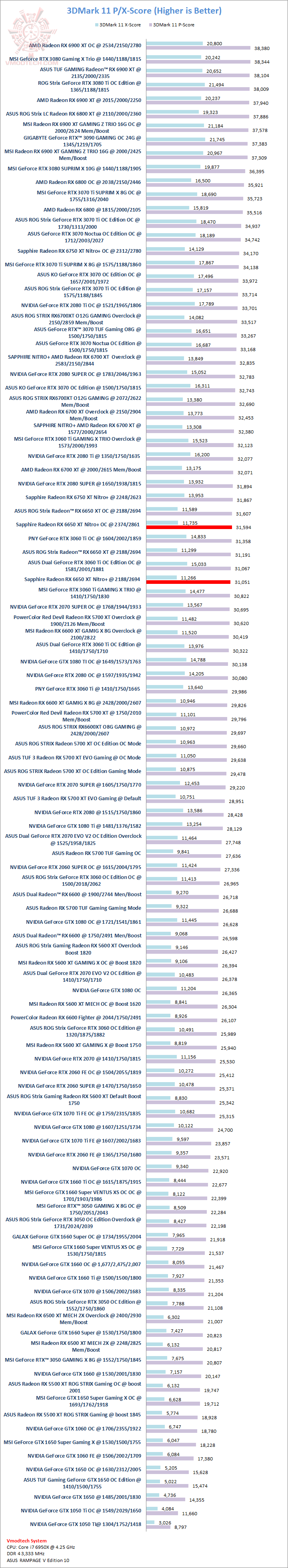 11 SAPPHIRE NITRO+ AMD Radeon™ RX 6650 XT Review