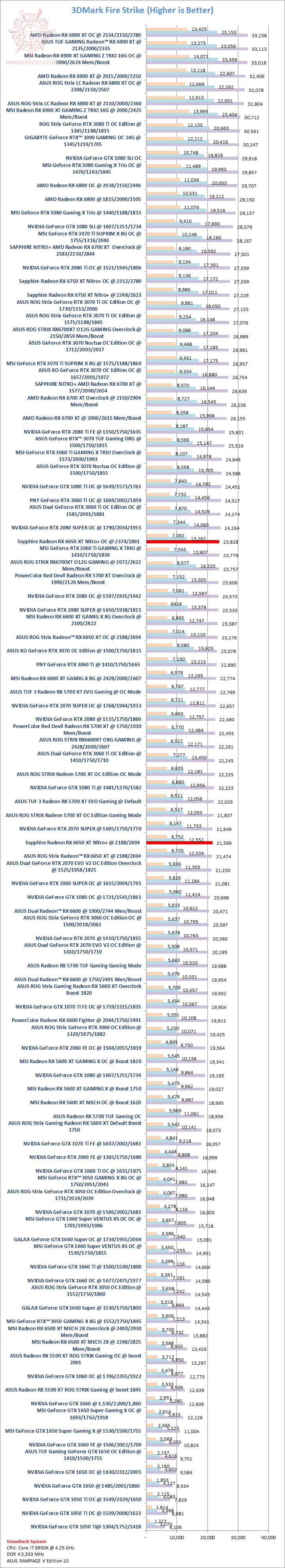 fs SAPPHIRE NITRO+ AMD Radeon™ RX 6650 XT Review