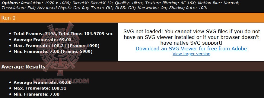 metrofull SAPPHIRE NITRO+ AMD Radeon™ RX 6650 XT Review
