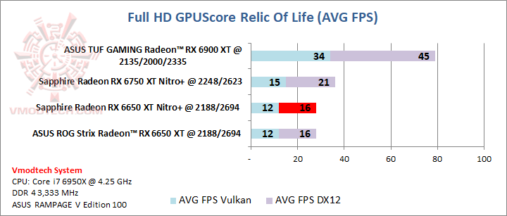 rof SAPPHIRE NITRO+ AMD Radeon™ RX 6650 XT Review