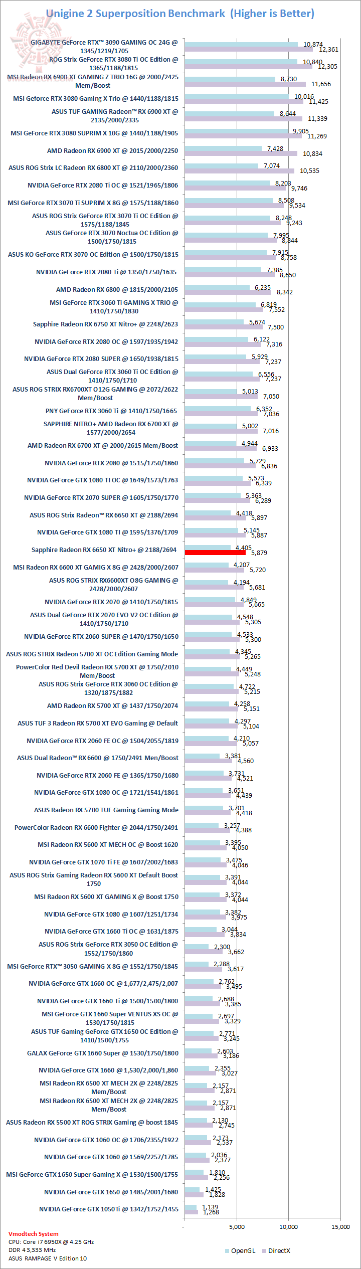 sp SAPPHIRE NITRO+ AMD Radeon™ RX 6650 XT Review