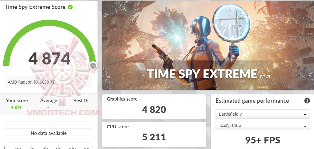 tsxoc SAPPHIRE NITRO+ AMD Radeon™ RX 6650 XT Review