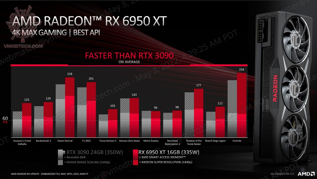 c SAPPHIRE NITRO+ AMD Radeon™ RX 6650 XT Review