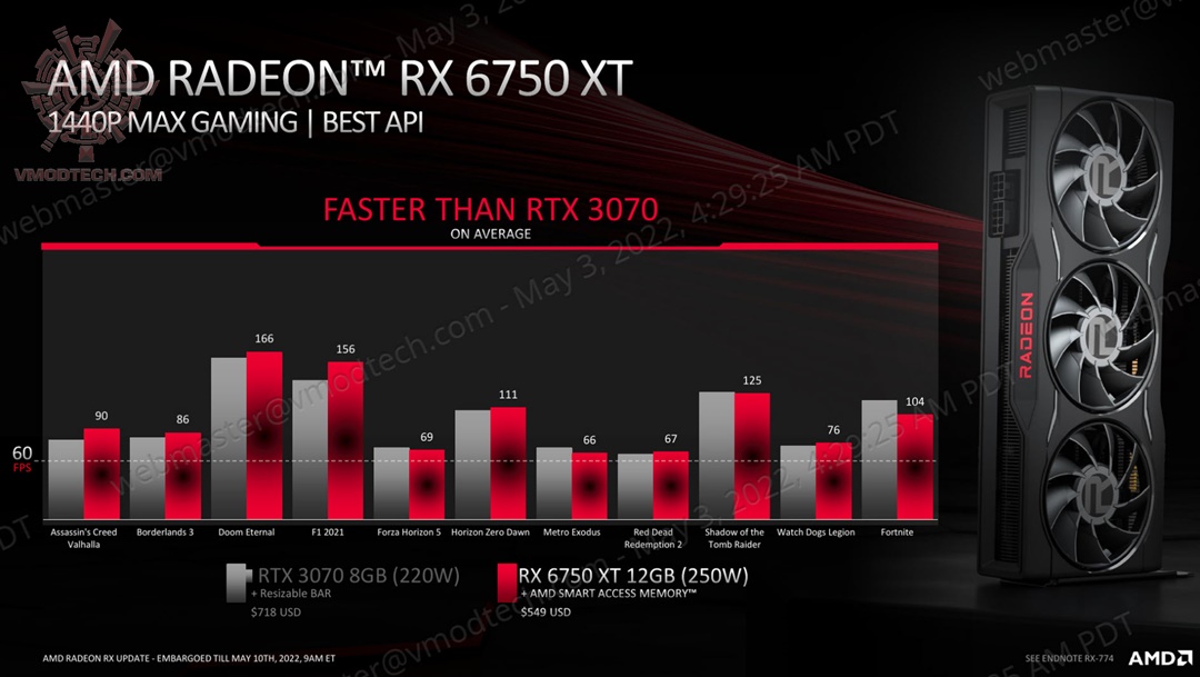 d SAPPHIRE NITRO+ AMD Radeon™ RX 6650 XT Review
