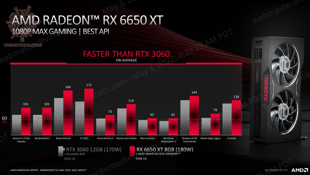 e ASUS ROG Strix Radeon™ RX 6650 XT OC Edition 8GB GDDR6 Review