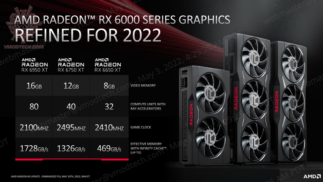 f SAPPHIRE NITRO+ AMD Radeon™ RX 6650 XT Review