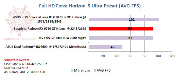 forza1 forza1 SAPPHIRE NITRO+ AMD Radeon™ RX 6750 XT Review