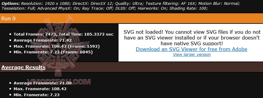 metro-full metro full SAPPHIRE NITRO+ AMD Radeon™ RX 6750 XT Review
