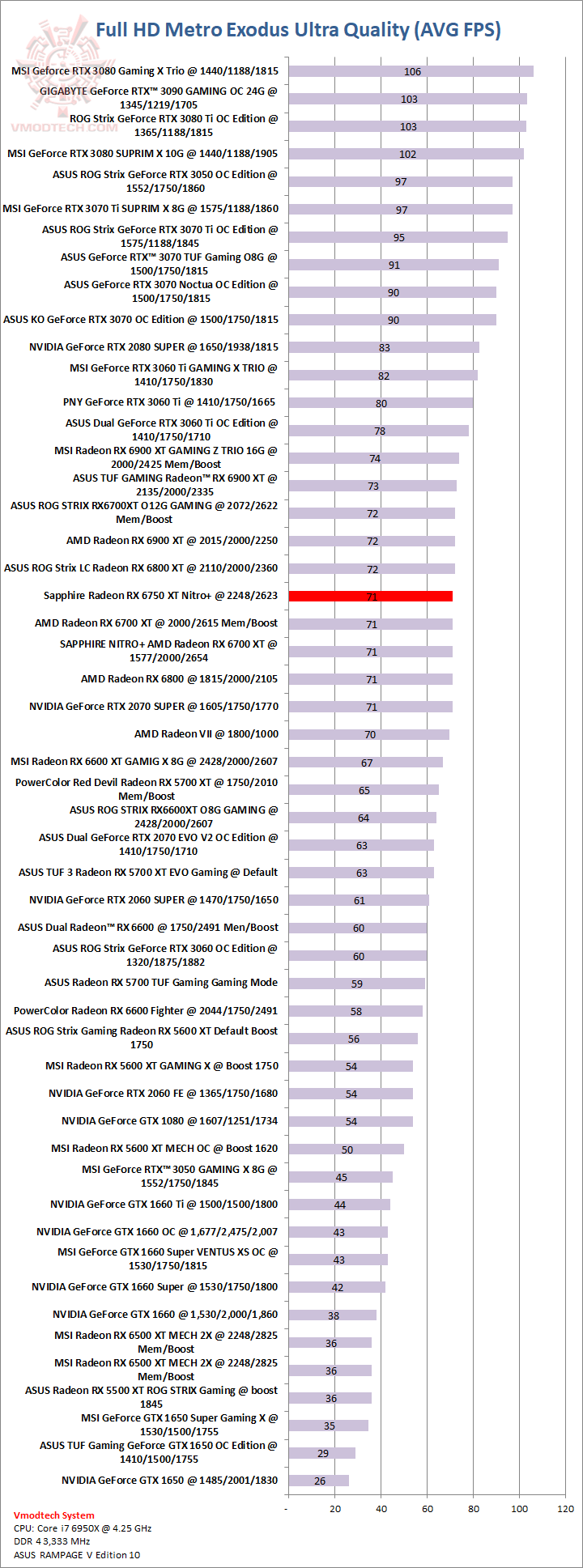 metro1 metro1 SAPPHIRE NITRO+ AMD Radeon™ RX 6750 XT Review