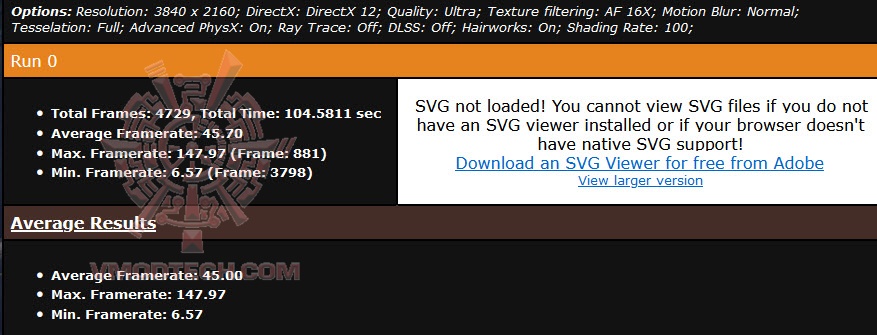 metro4k metro4k SAPPHIRE NITRO+ AMD Radeon™ RX 6750 XT Review