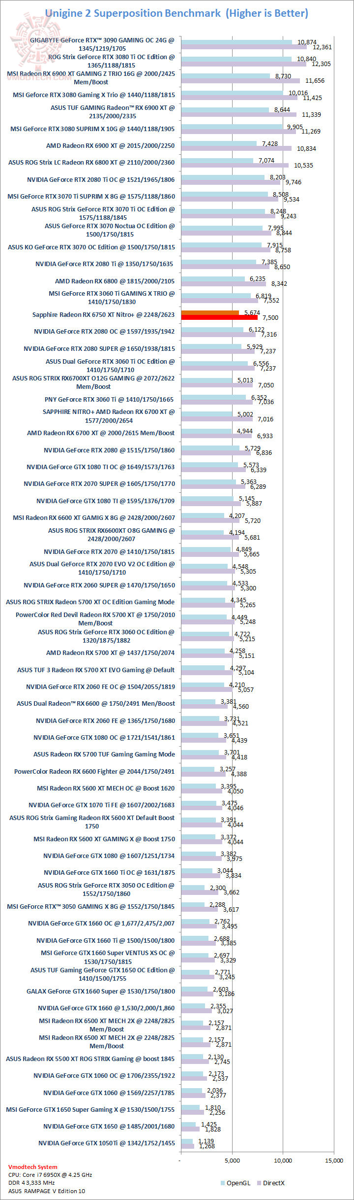 sp1 sp1 SAPPHIRE NITRO+ AMD Radeon™ RX 6750 XT Review