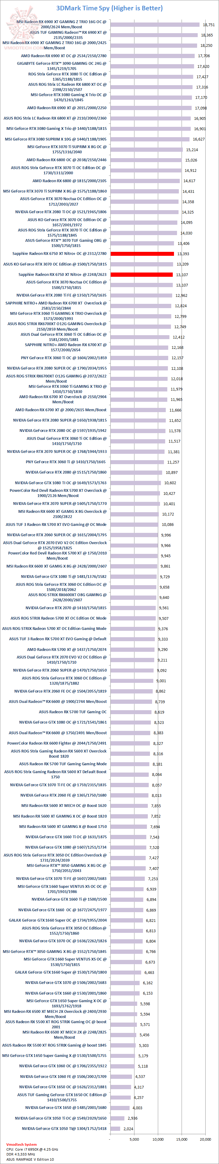 ts1 ts1 SAPPHIRE NITRO+ AMD Radeon™ RX 6750 XT Review