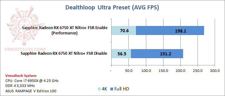 deathloop1 deathloop1 SAPPHIRE NITRO+ AMD Radeon™ RX 6750 XT Review