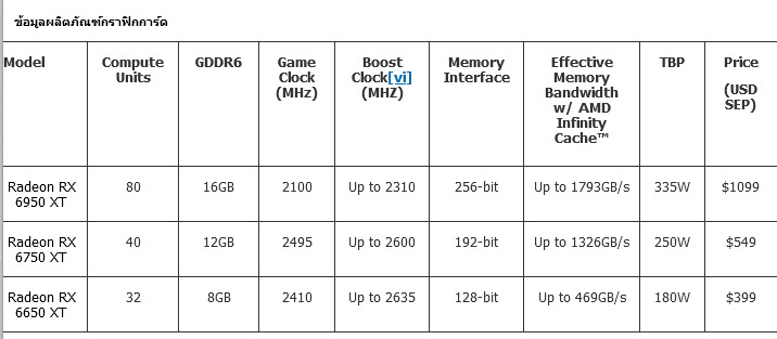 2022 05 11 13 13 32 AMD เปิดตัวผลิตภัณฑ์กราฟิกการ์ด Radeon RX 6000 Series ใหม่ 3 รุ่น พร้อมเผยเกมแรกที่เพิ่มการรองรับ AMD FidelityFX Super Resolution 2.0