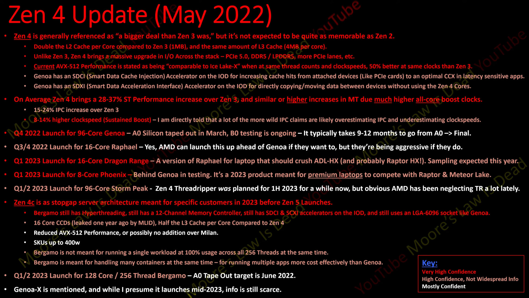 amd-zen4 amd zen4 ลือ!! ซีพียู AMD Ryzen 7000 สถาปัตย์ ZEN4 จะมี IPC ดีกว่า ZEN3 มากถึง 24%
