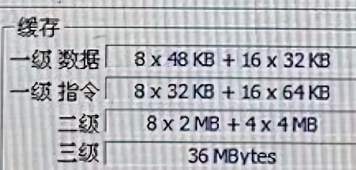 intel-raptor-lake-cache intel raptor lake cache เผยซีพียู Intel “Raptor Lake” รุ่นที่ 13 จะมาพร้อมแคชขนาดใหญ่มากถึง 68MB ทั้ง L2/L3 cache กันเลยทีเดียว