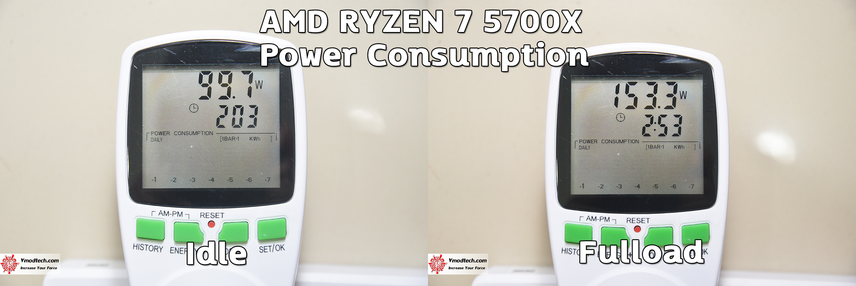power AMD RYZEN 7 5700X PROCESSOR REVIEW