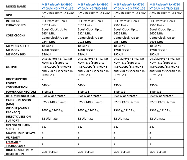 2022-05-21_10-04-44 2022 05 21 10 04 44 MSI ประกาศเปิดตัวการ์ดจอ AMD RADEON™ RX 6950 XT, RX 6750 XT และ RX 6650 XT รุ่นใหม่ล่าสุด