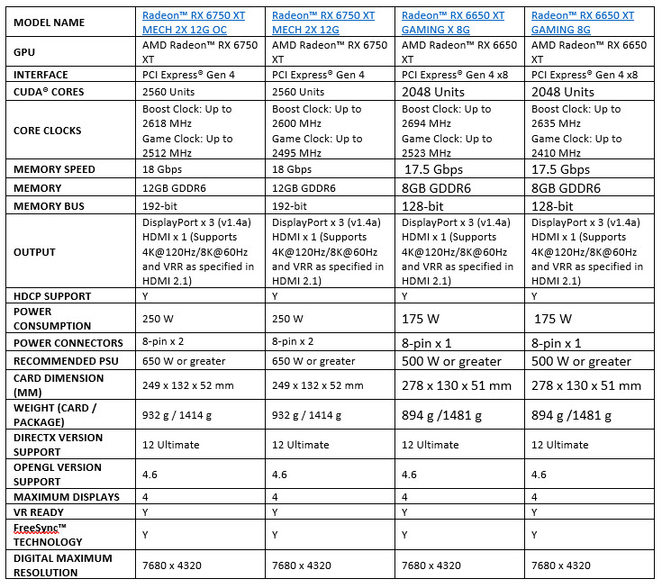 2022-05-21_10-04-52 2022 05 21 10 04 52 MSI ประกาศเปิดตัวการ์ดจอ AMD RADEON™ RX 6950 XT, RX 6750 XT และ RX 6650 XT รุ่นใหม่ล่าสุด
