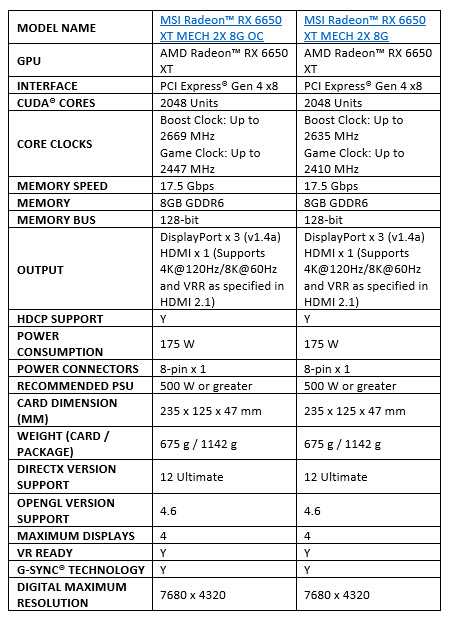 2022 05 21 10 05 05 MSI ประกาศเปิดตัวการ์ดจอ AMD RADEON™ RX 6950 XT, RX 6750 XT และ RX 6650 XT รุ่นใหม่ล่าสุด