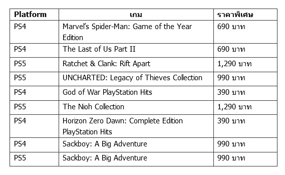 2022-05-25_21-42-02 2022 05 25 21 42 02 กลับมาอีกครั้ง! PlayStation จัดโปรโมชั่น Days of Play เริ่มตั้งแต่วันนี้ 8 มิถุนายน ศกนี้