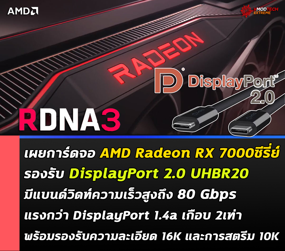 amd-radeon-rx-7000-rdna3-displayport-20-uhbr20 amd radeon rx 7000 rdna3 displayport 20 uhbr20 เผยการ์ดจอ AMD Radeon RX 7000ซีรี่ย์ RDNA3 รุ่นใหม่สามารถรองรับมาตรฐาน DisplayPort 2.0 UHBR20 ที่มีแบนด์วิดท์ความเร็วสูงถึง 80 Gbps พร้อมรองรับความละเอียด 16K
