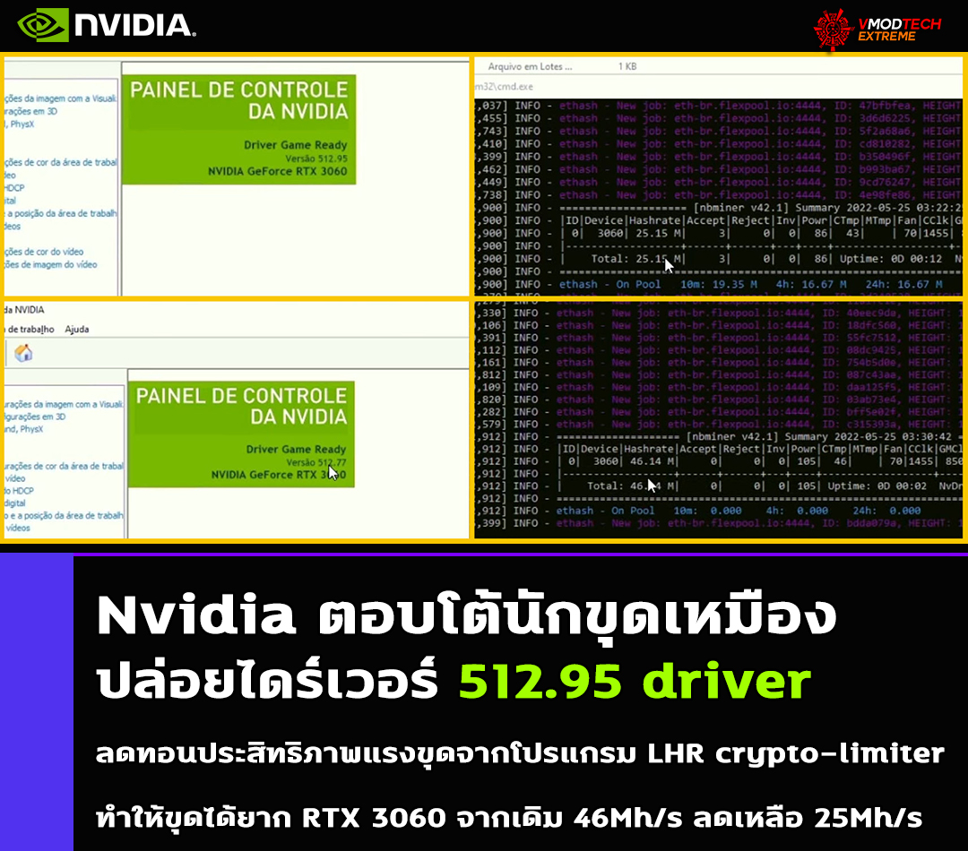 nvidia geforce 512 95 driver lhr crypto limiter Nvidia ตอบโต้นักขุดปล่อยไดร์เวอร์ 512.95 driver ลดทอนประสิทธิภาพแรงขุดจากโปรแกรม LHR crypto limiter ทำให้ขุดได้ยากเหมือนเดิม 
