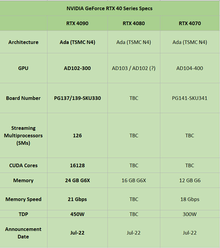 2022-05-30_22-15-55 2022 05 30 22 15 55 ลือ!! Nvidia พร้อมเปิดตัวการ์ดจอ NVIDIA GeForce RTX 4090 เป็นรุ่นแรกพร้อมตามมาด้วยรุ่น RTX 4080 และ RTX 4070 ทยอยเปิดตัวตามมาทีหลัง