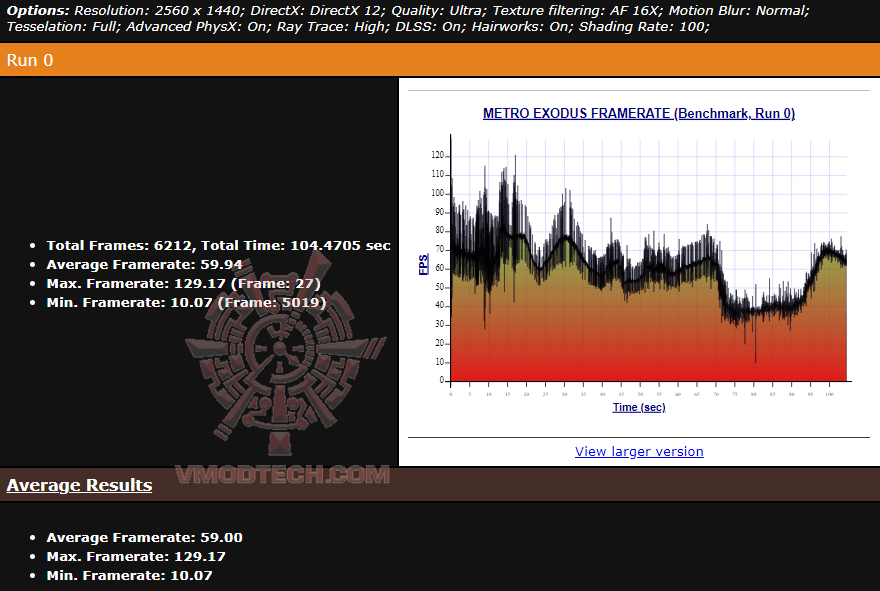 metro2krtx metro2krtx