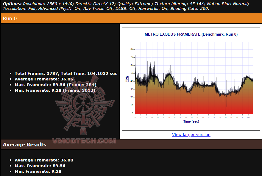 metro2kultra metro2kultra