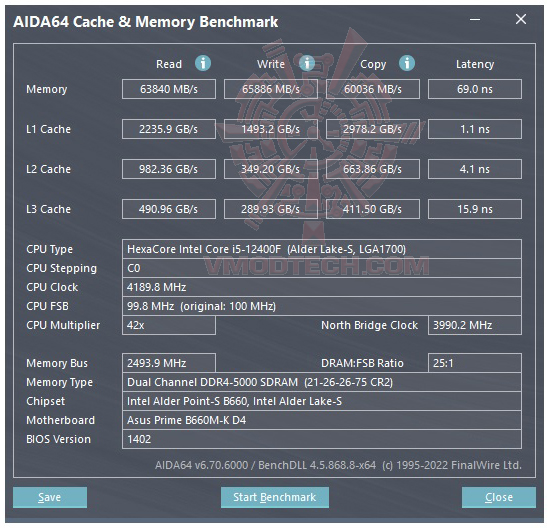 mem ASUS PRIME B660M K D4 REVIEW