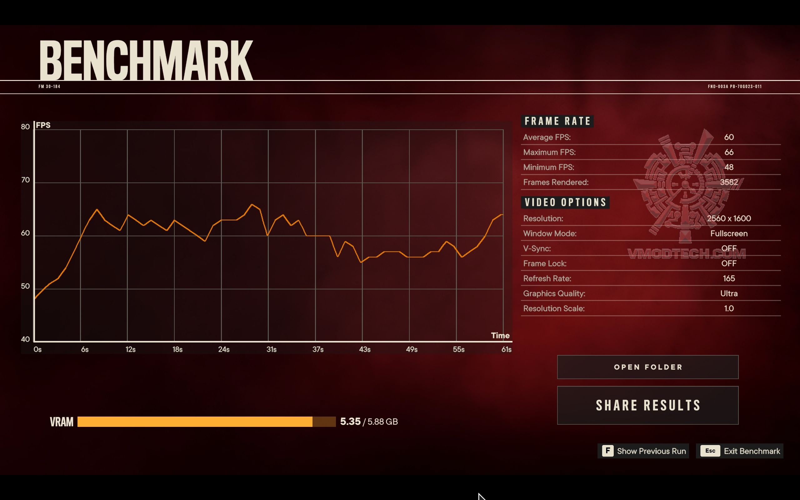 farcry6 Lenovo Legion 5i Pro 16IAH7H with Intel CPU gen 12 Review