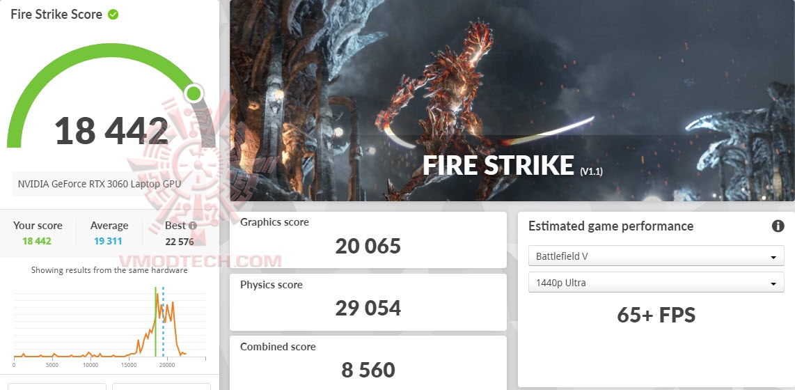 fs Lenovo Legion 5i Pro 16IAH7H with Intel CPU gen 12 Review