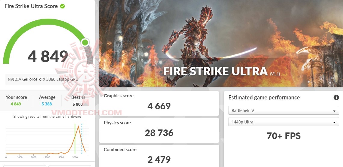 fsu Lenovo Legion 5i Pro 16IAH7H with Intel CPU gen 12 Review