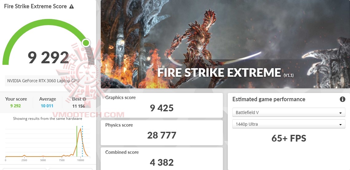 fsx Lenovo Legion 5i Pro 16IAH7H with Intel CPU gen 12 Review
