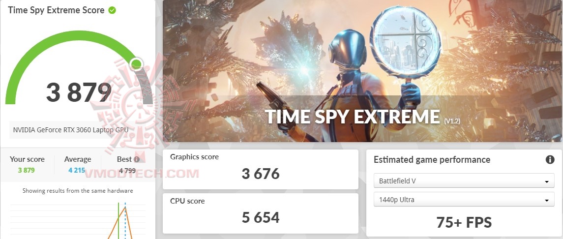 sx Lenovo Legion 5i Pro 16IAH7H with Intel CPU gen 12 Review