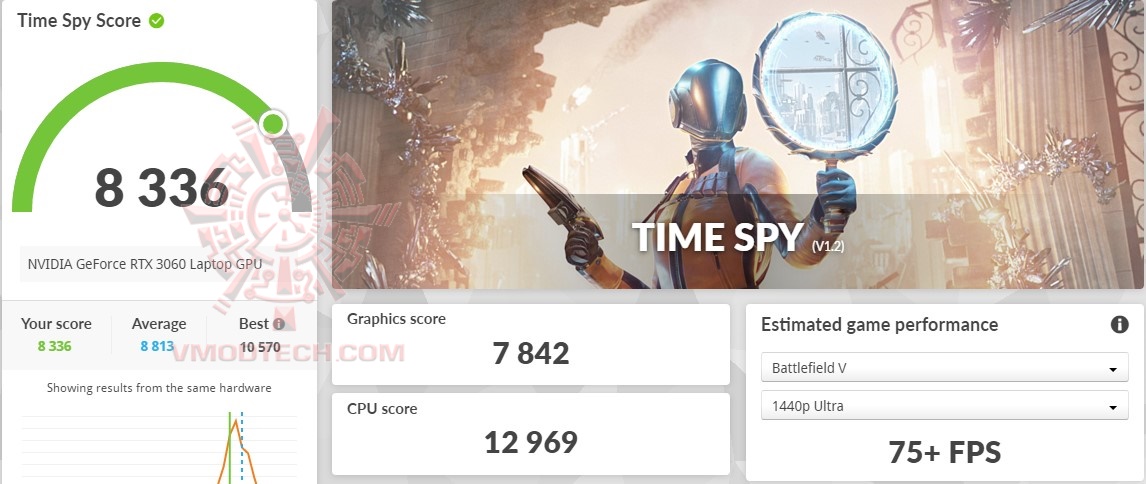 ts Lenovo Legion 5i Pro 16IAH7H with Intel CPU gen 12 Review