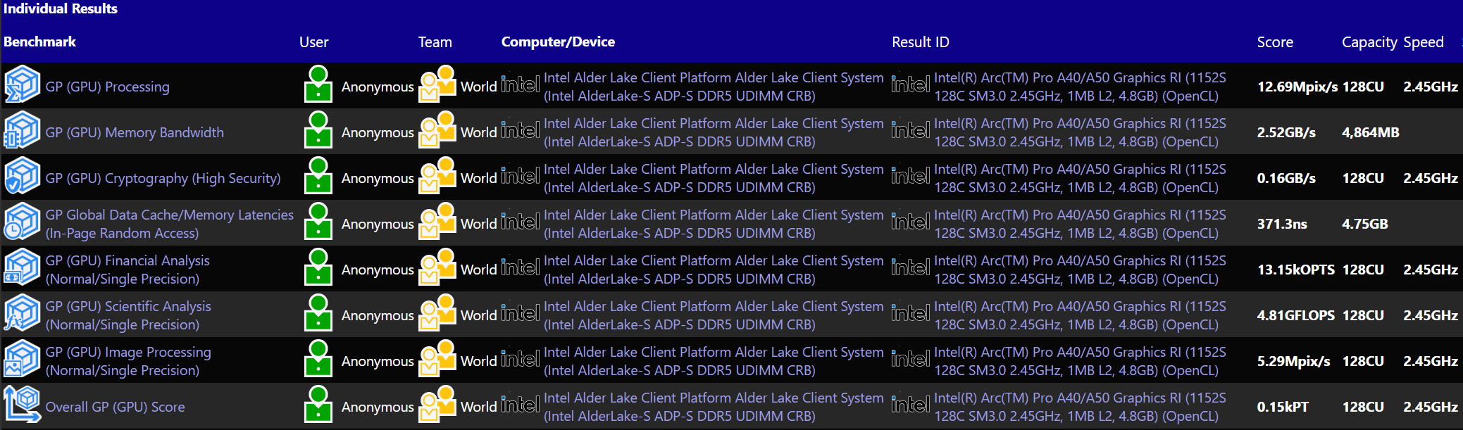 arc a50 a40 pro 1 พบข้อมูลการ์ดจอ Intel Arc Pro A50/A40 รุ่น workstation มาพร้อมสเปกจำนวนคอร์ 1024 cores แรม 6GB 