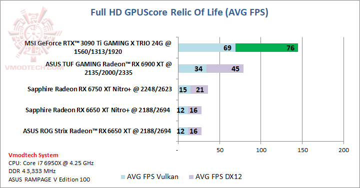 rof MSI GeForce RTX™ 3090 Ti GAMING X TRIO 24G Review