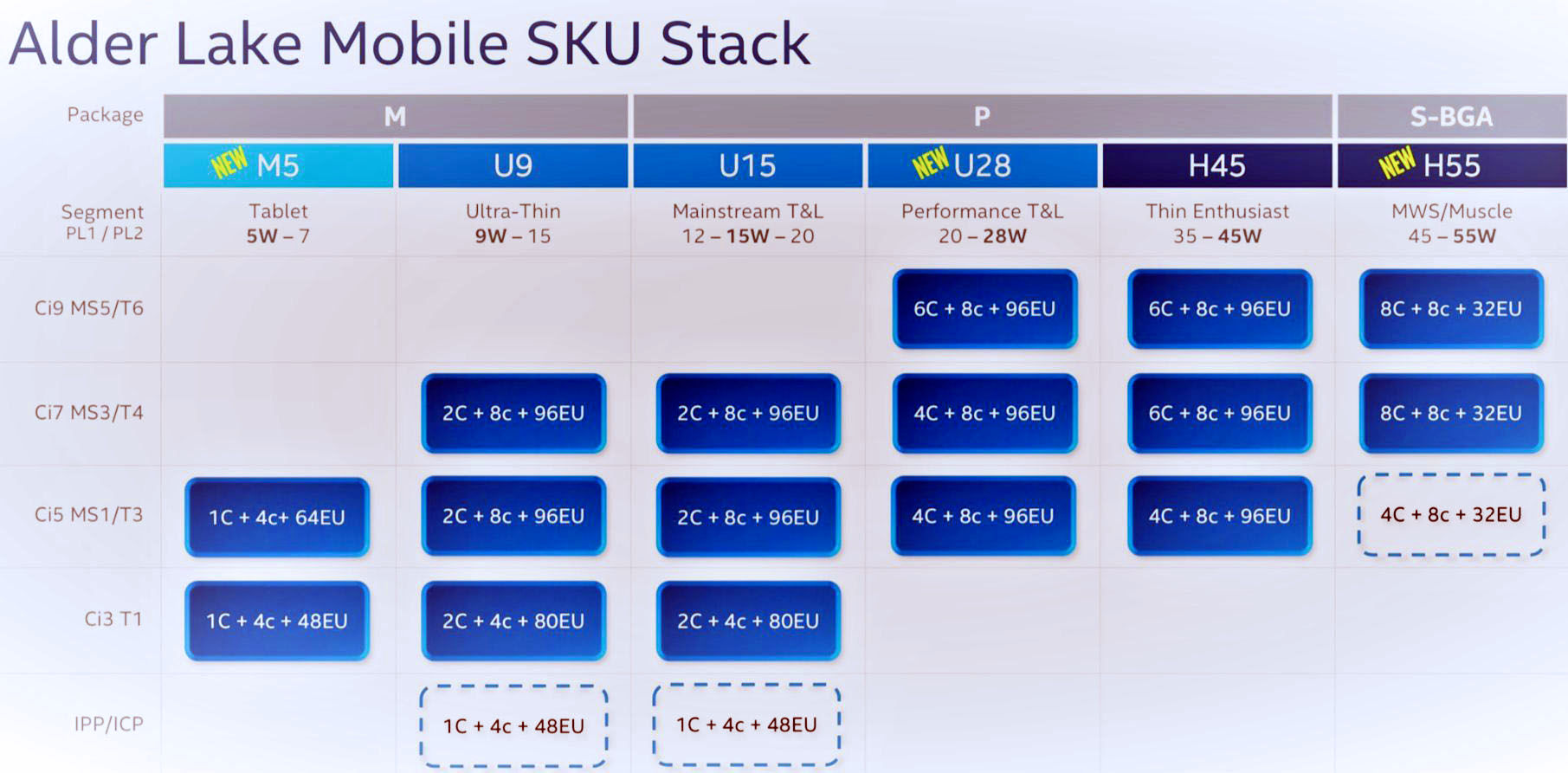 intel alder lake mobile 1 พบข้อมูลซีพียู Intel Raptor Lake S รุ่นเดสก์ท็อปและ Raptor Lake P รุ่น Mobile ในไดร์เวอร์ Media Driver API 