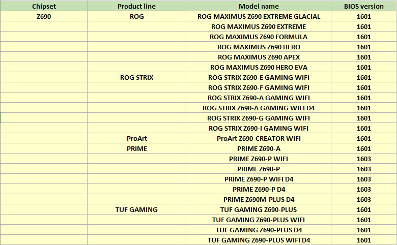 2022 07 09 11 08 51 ASUS ประกาศเมนบอร์ด Z690 พร้อมรองรับซีพียูรุ่นใหม่ Intel 13th Gen Core รหัส “Raptor Lake” รุ่นที่13 ในการอัพเดทไบออสมากถึง 23รุ่น