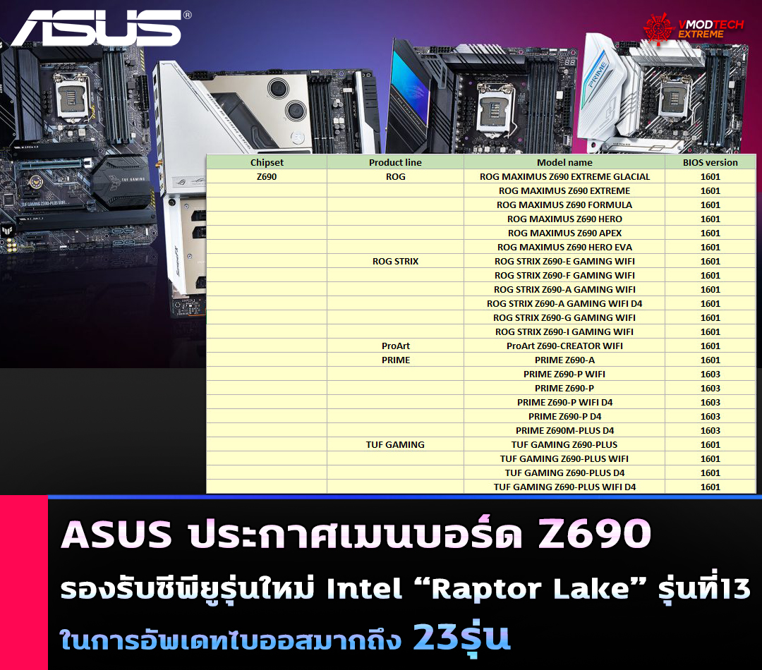 asus z690 intel 13th gen core raptor lake ASUS ประกาศเมนบอร์ด Z690 พร้อมรองรับซีพียูรุ่นใหม่ Intel 13th Gen Core รหัส “Raptor Lake” รุ่นที่13 ในการอัพเดทไบออสมากถึง 23รุ่น
