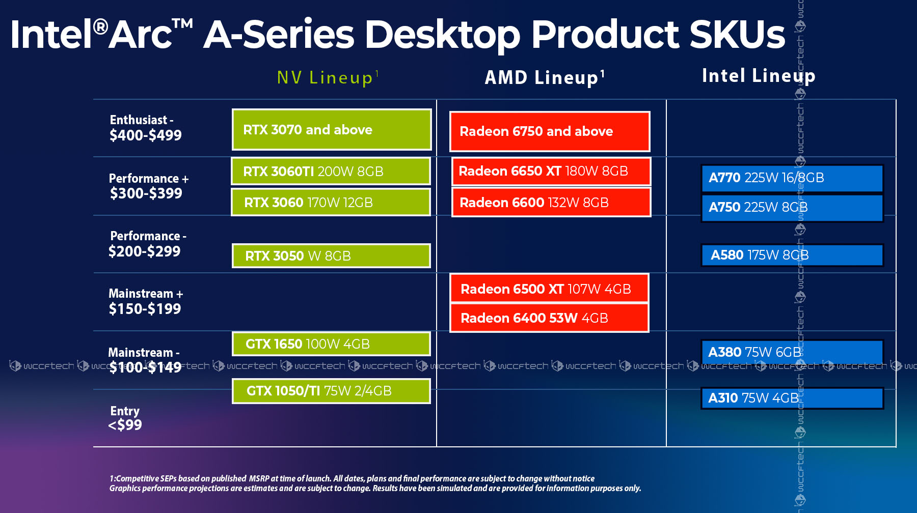 intel-arc-alchemist-desktop-pricing intel arc alchemist desktop pricing เผยราคาการ์ดจอ Intel Arc A770 รุ่นใหม่ล่าสุดราคาต่ำกว่า 400ดอลล่าสหรัฐฯ