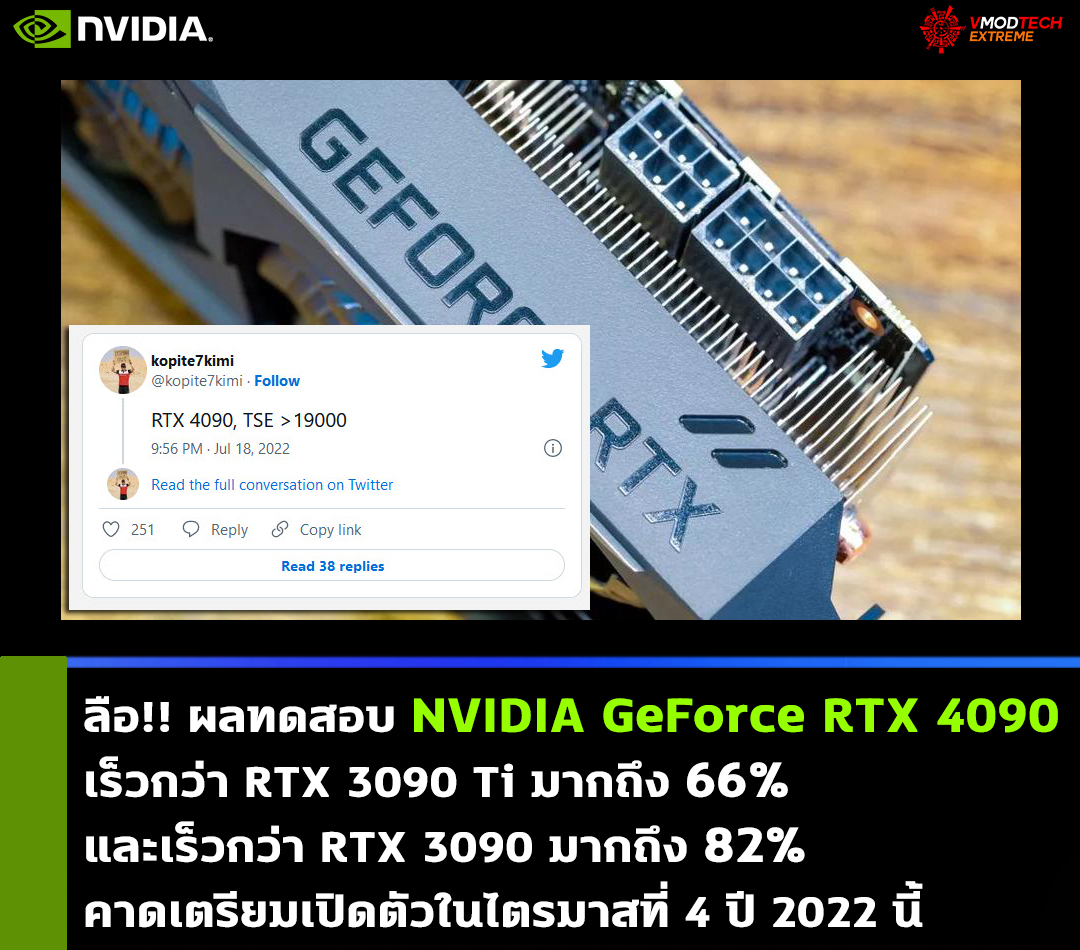 nvidia-geforce-rtx-4090-3dmark-time-spy-extreme nvidia geforce rtx 4090 3dmark time spy extreme ลือ!! ผลทดสอบ NVIDIA GeForce RTX 4090 เร็วกว่า RTX 3090 Ti มากถึง 66% และเร็วกว่า RTX 3090 มากถึง 82%