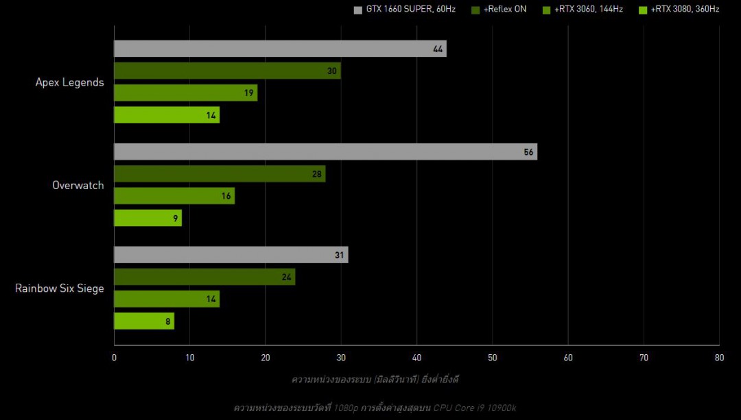 article1 article1 เลือกซื้อ MSI GeForce RTX™ 3090 รุ่นไหนดี GAMING X TRIO 24G หรือ SUPRIM X 24G Review